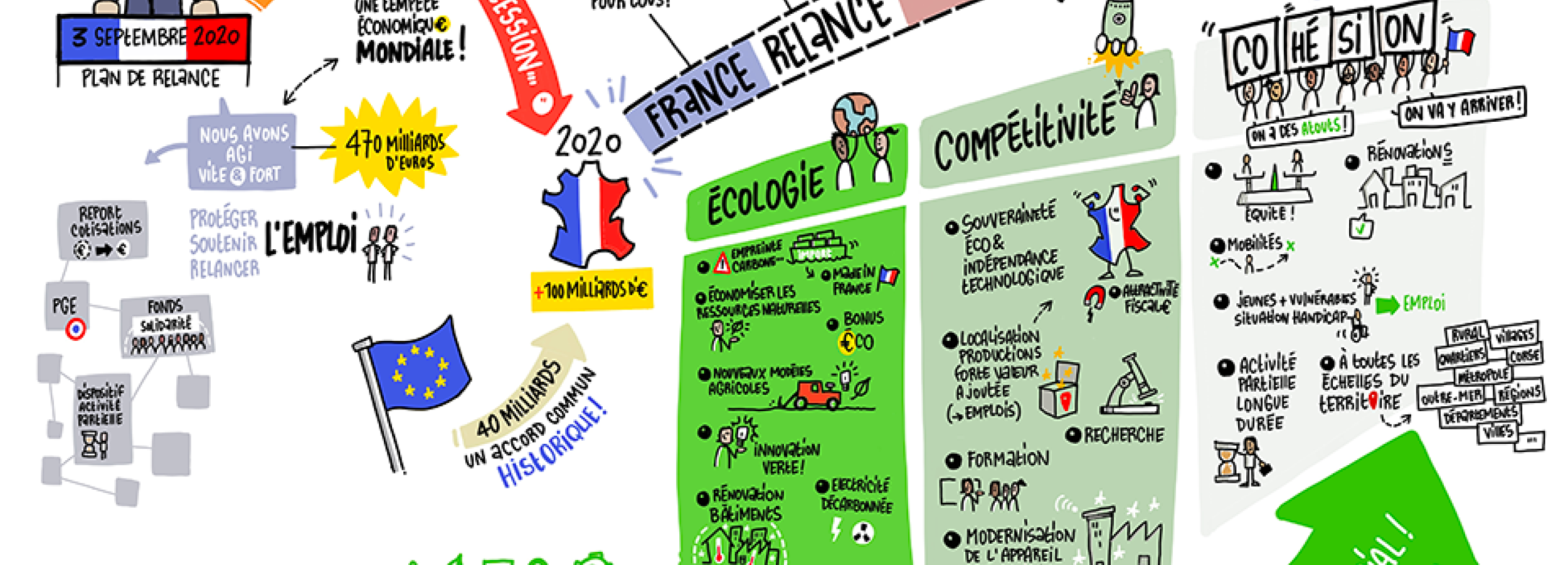 France Relance